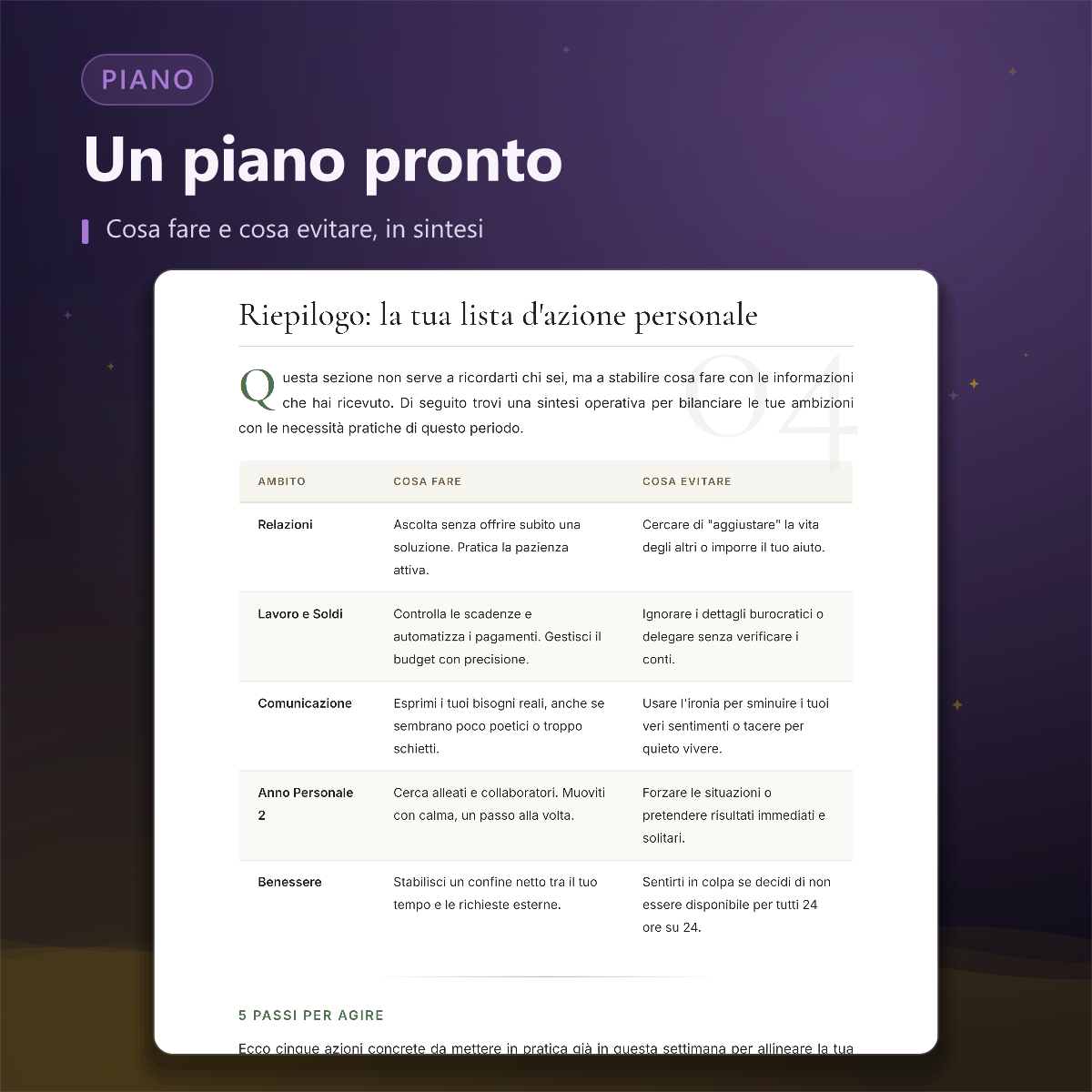 Ritratto numerologico — sintesi e passi