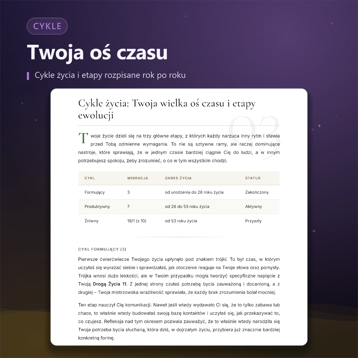 Portret numerologiczny — cykle życia
